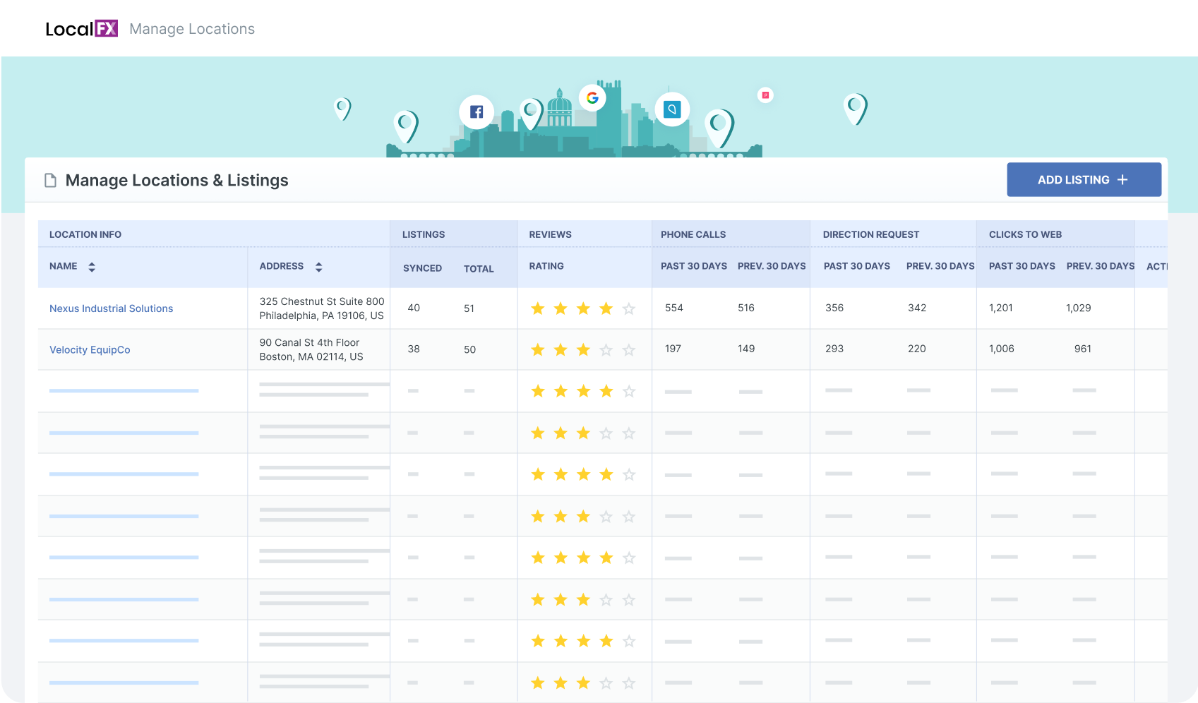 a screenshot of the manage locations and listings page in LocalFX